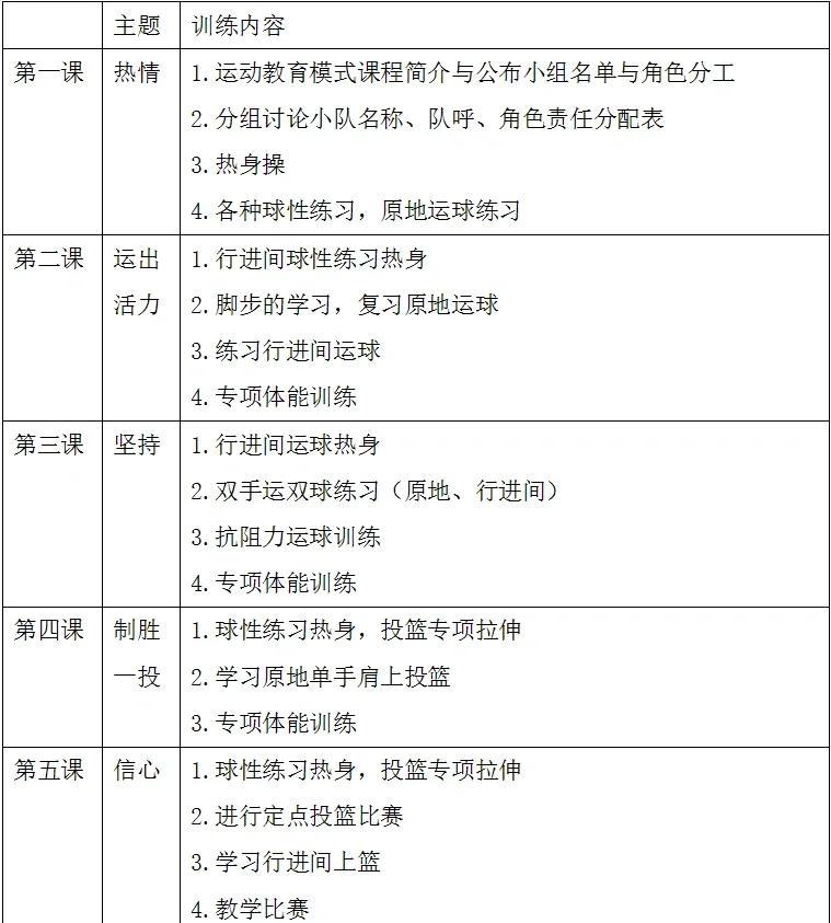 儿童篮球训练计划安排怎么写